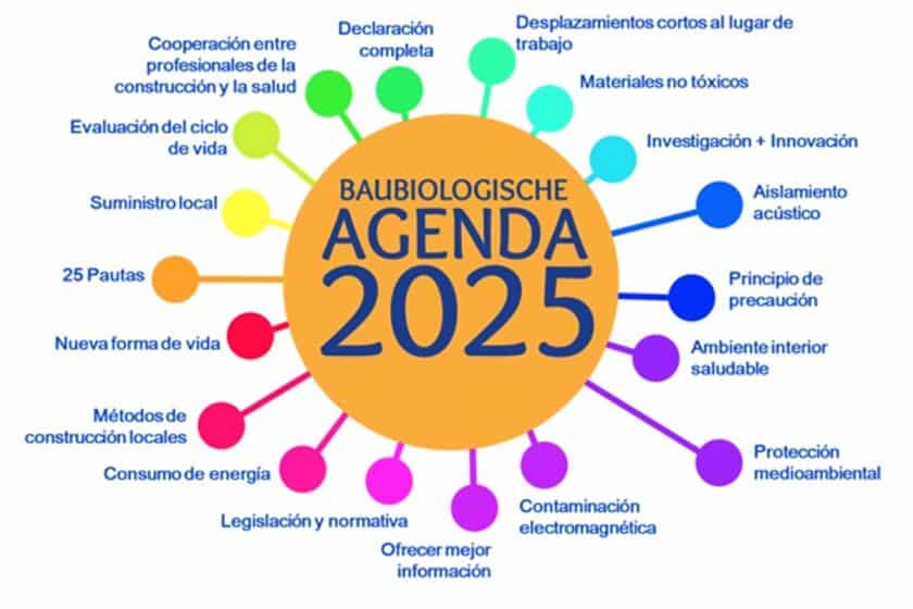 Agenda 2025 de la Bioconstrucción - IEB - Instituto Español de Baubiologie